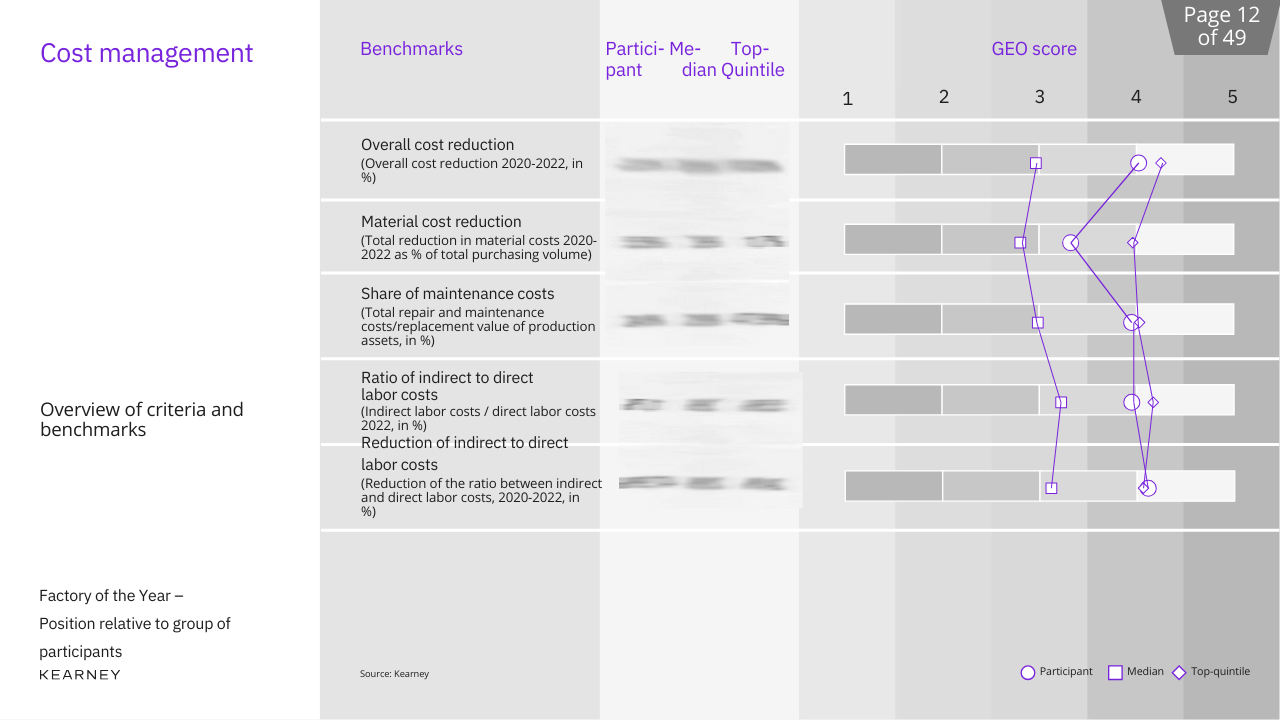 Factory of the year - Feedback-Report Kearney